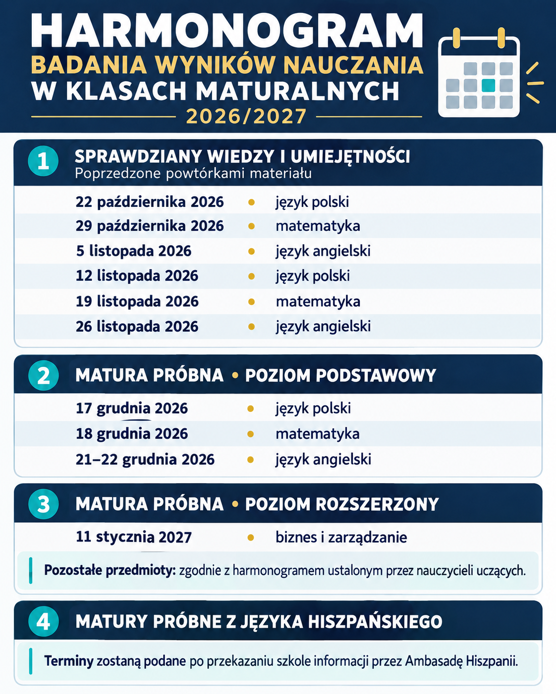 Harmonogram badania wyników nauczania w klasach maturalnych
